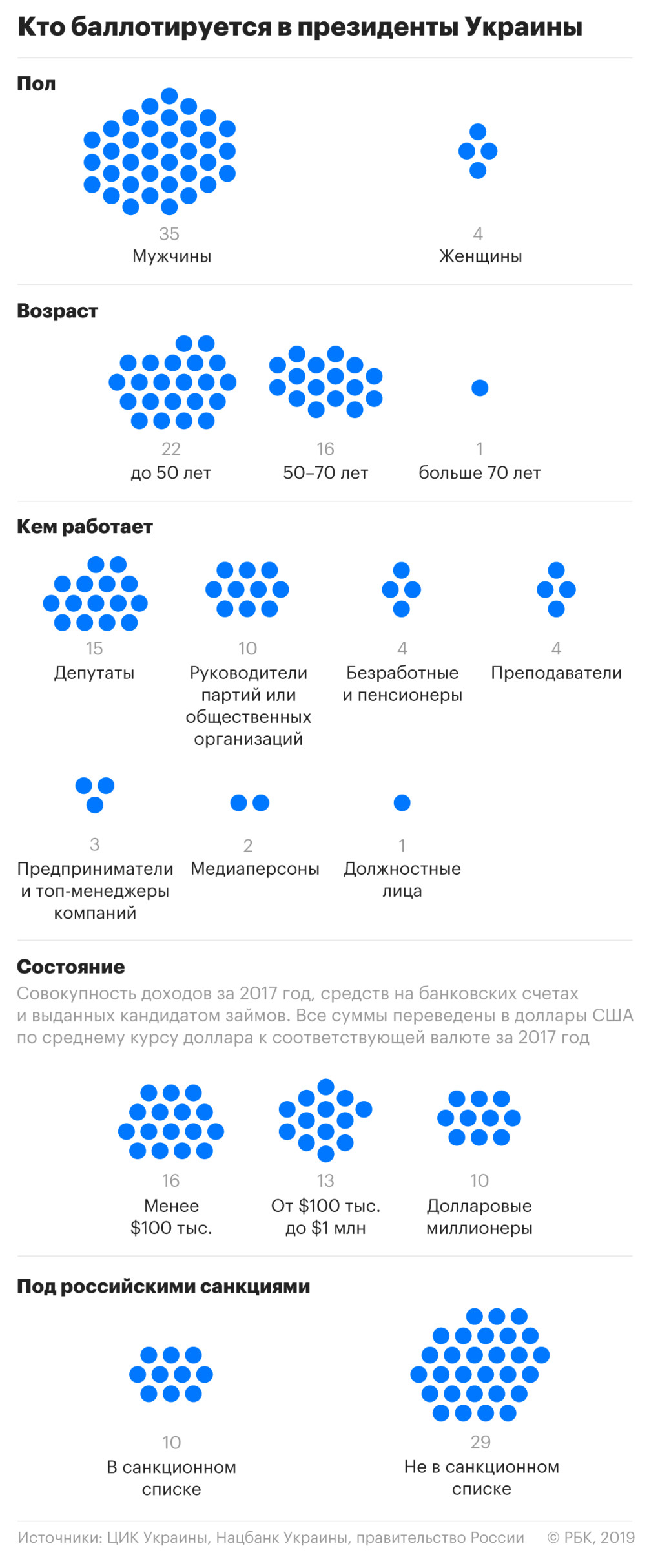 Обещанного два тура ждать :: Политика :: Газета РБК