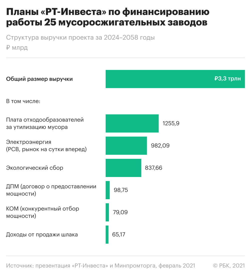 РТ-Инвест» позаимствует ответственности у производителей :: Бизнес ::  Газета РБК