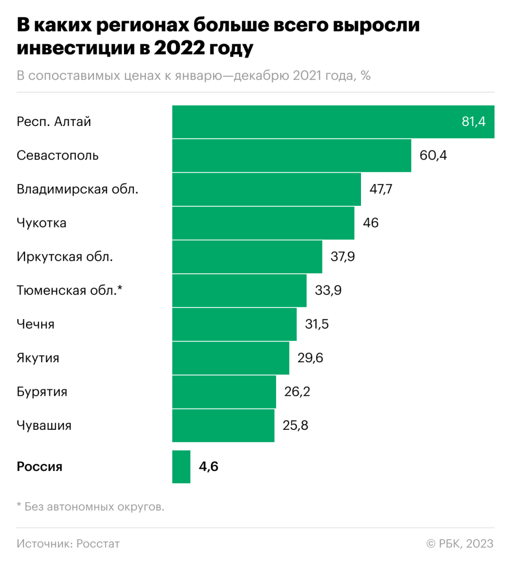 Алтайский рекреационный рывок :: Экономика :: Газета РБК