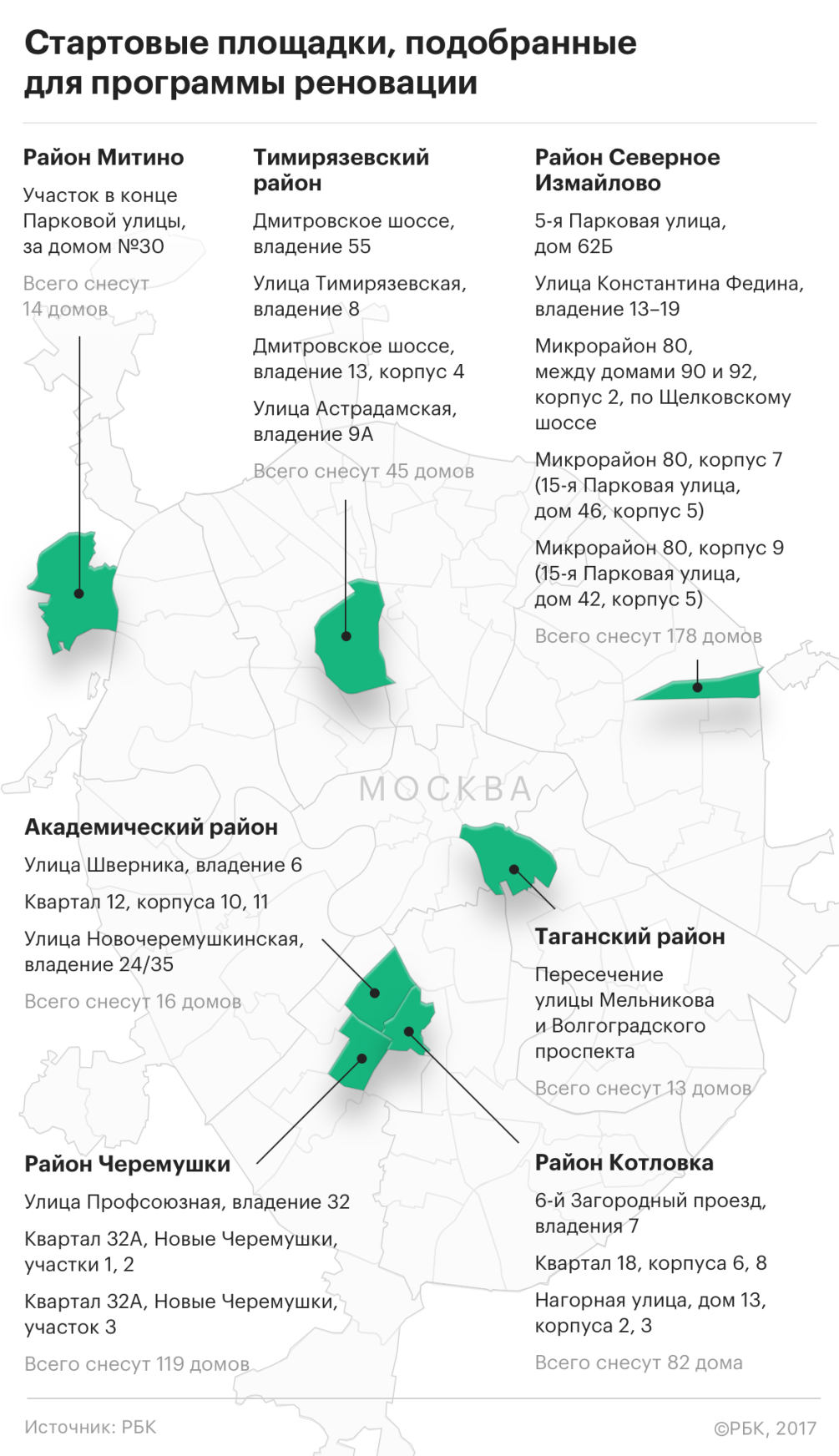 Власти подобрали 21 стартовую площадку для реновации — РБК