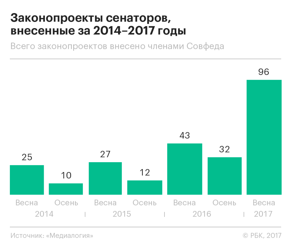 Совфед разобрали на цитаты :: Политика :: Газета РБК