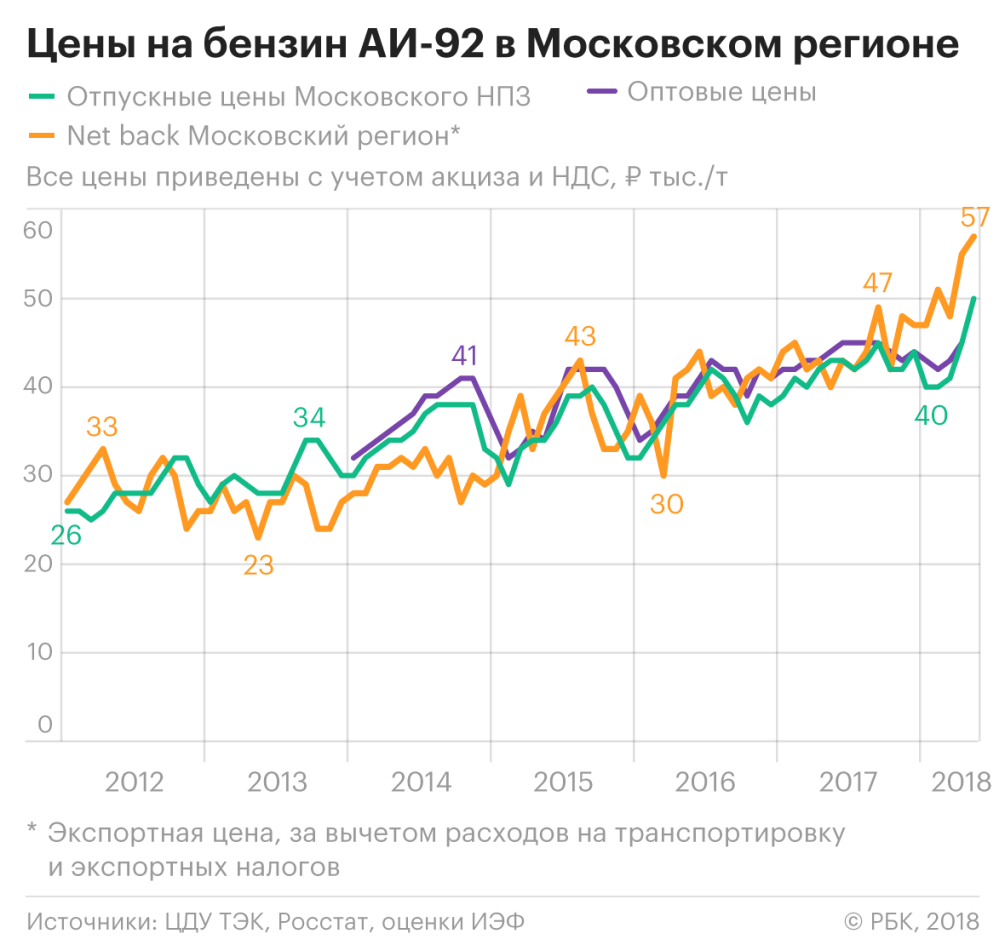 Дизельное топливо рост стоимости цены Последние новости новые фото Дизельное топливо рост стоимости цены Последние новости новейшие фото