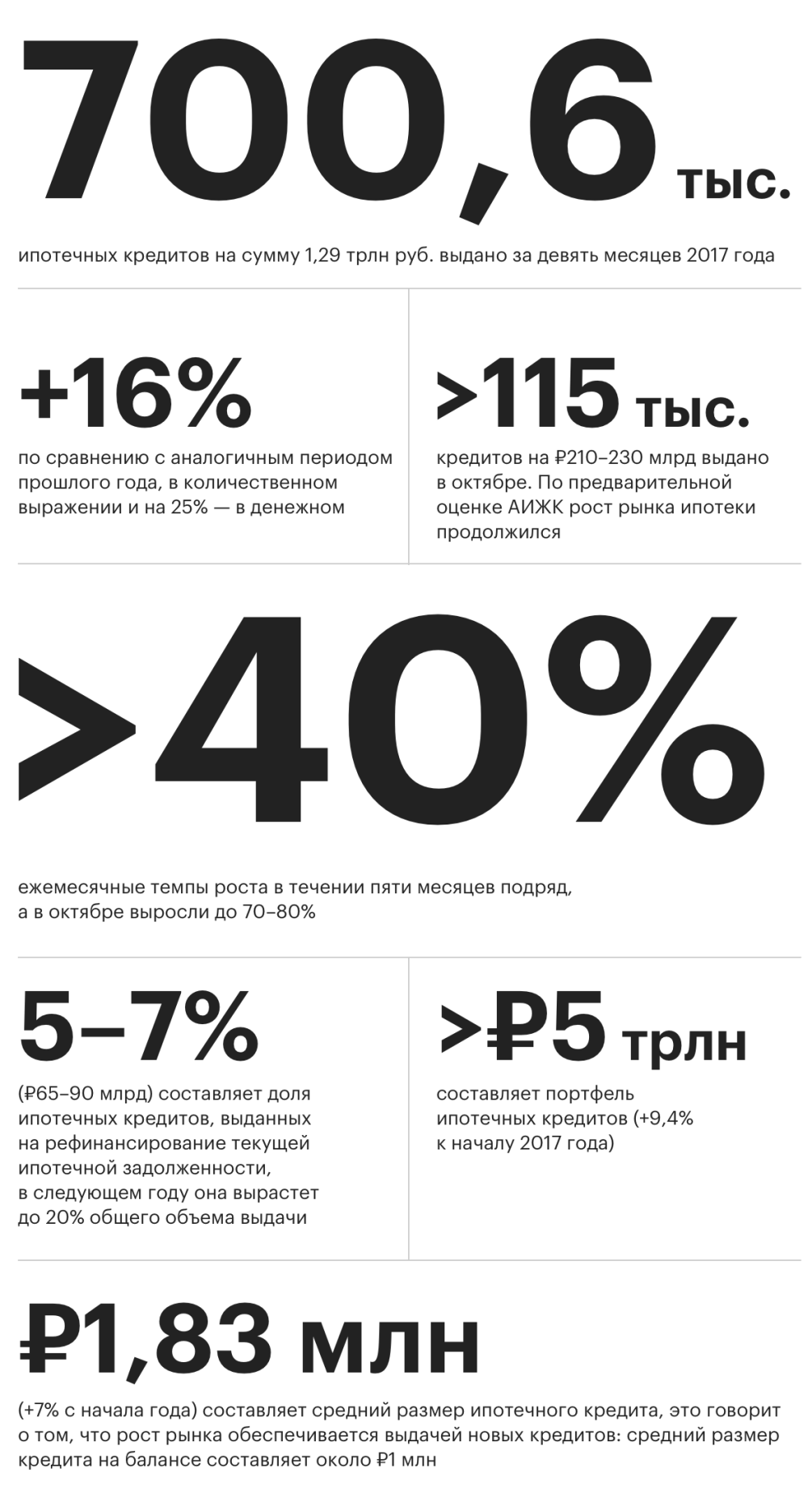 Ипотека раздулась до рекорда :: Финансы :: Газета РБК