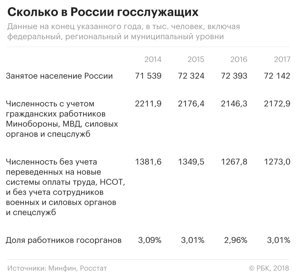 Госслужба приступила к восстановлению :: Экономика :: Газета РБК