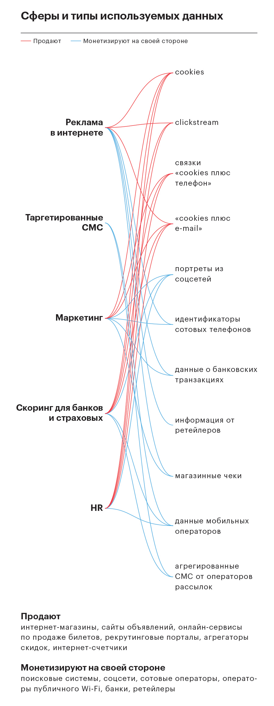 Тотальная слежка: как устроен рынок торговли пользовательскими данными ::  Технологии и медиа :: Журнал РБК