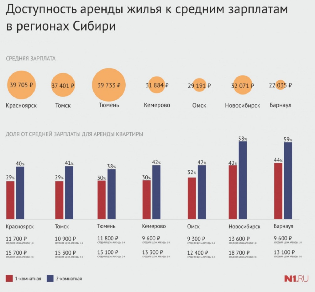 Фото: n1.ru