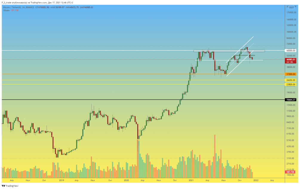 Фото: TradingView