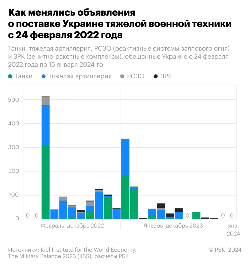 На тюменской трассе пассажирский автобус слетел с дороги — РБК