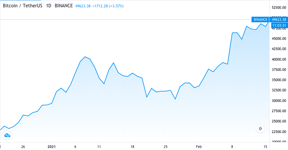 Фото: TradingView