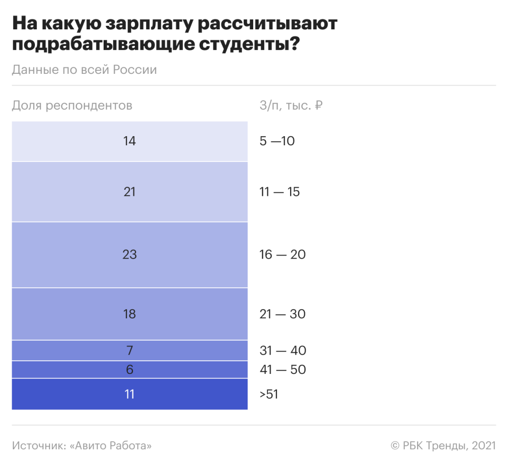 Kak Nanimat Molodezh Na Leto Rbk Trendy