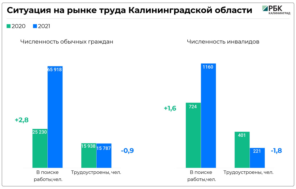 Вакансии без опыта в Калининграде