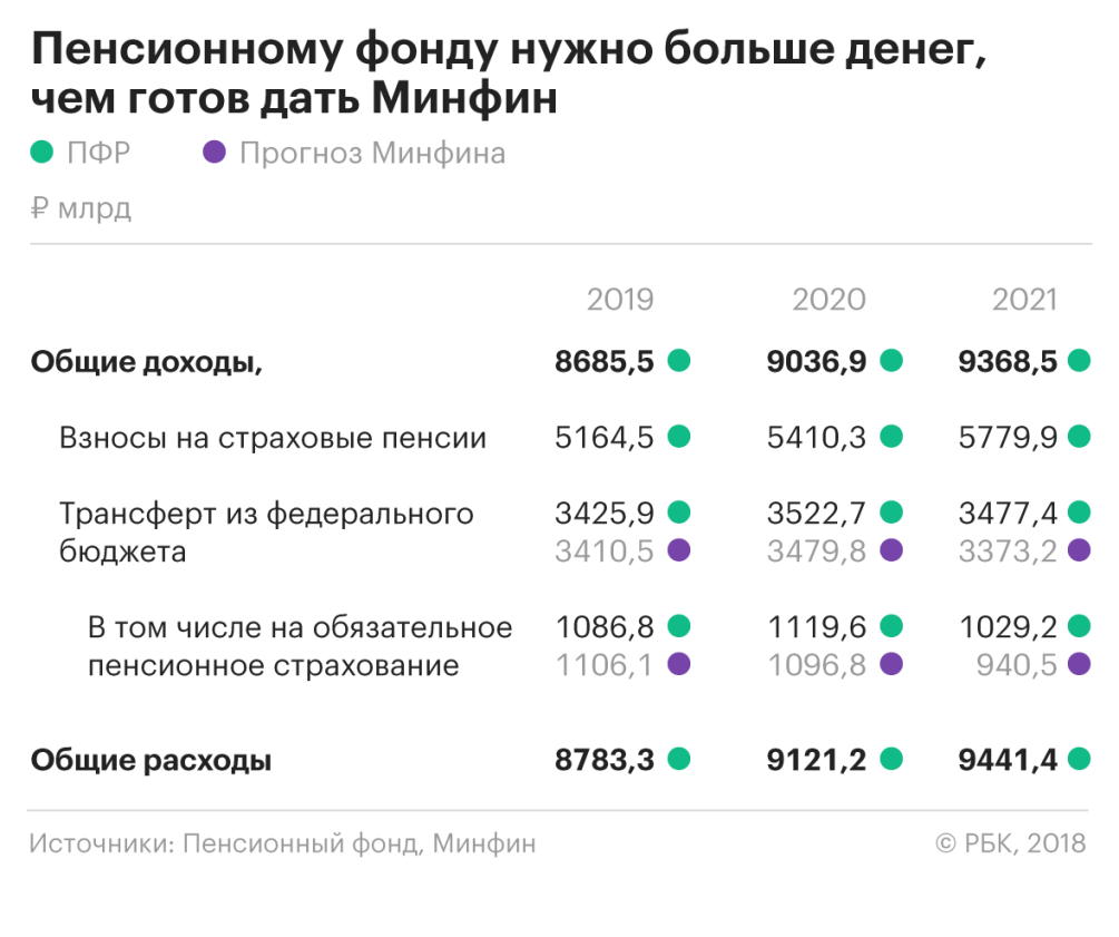 pictures Экономия на взносах в пфр 2019 изображения foto Экономия на взносах в пфр 2019 изображения