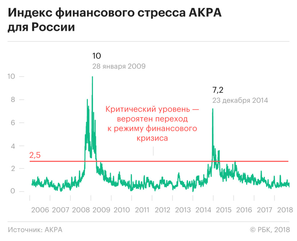 Новостройки Воронежа 2019 года Всероссийская олимпиада школьников 2019-2017