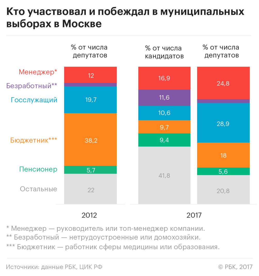 Справедливороссы первый день работы в Госдуме начали с 19 законопроектов Справедливороссы первый день работы в Госдуме начали с 19 законопроектов