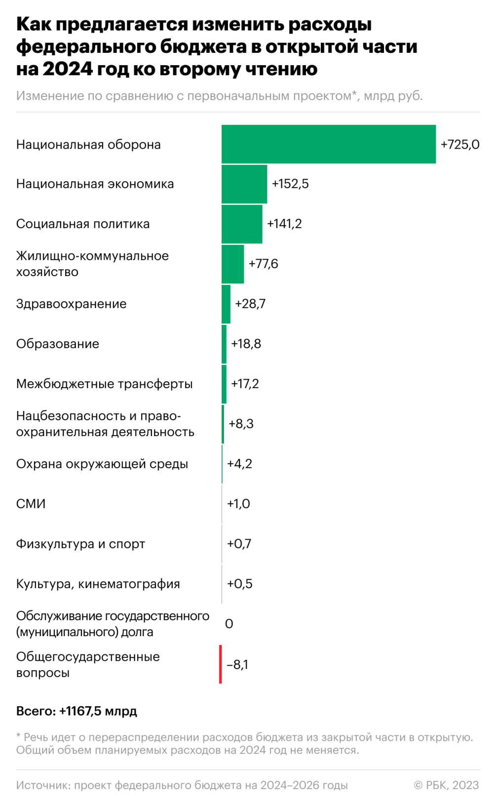 Внутрибюджетный перевод на триллион :: Экономика :: Газета РБК