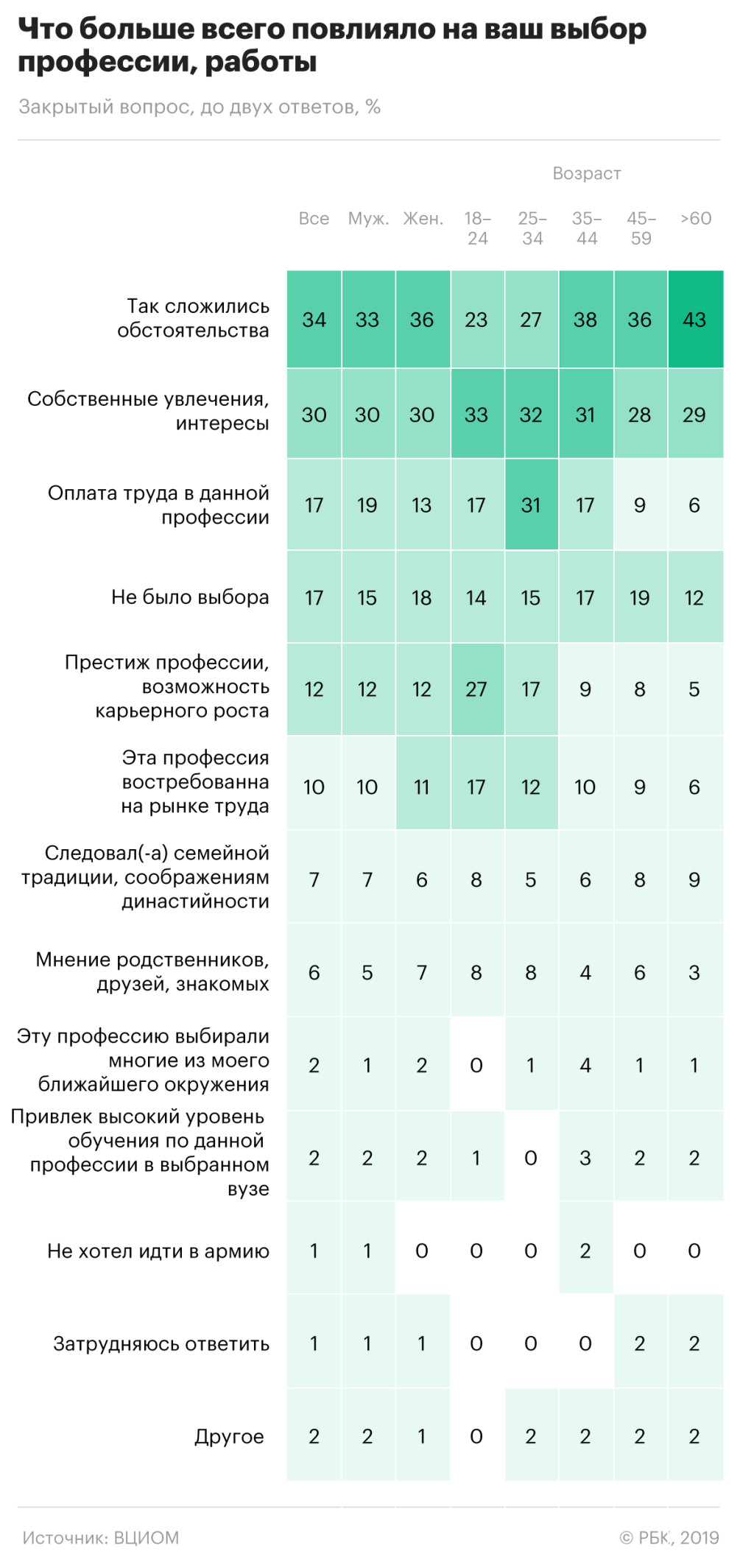 Россияне не сочли работу за труд :: Общество :: Газета РБК