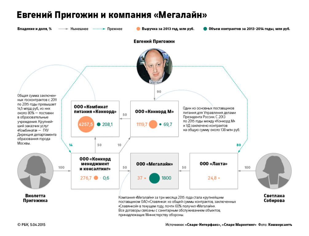 тв приставка мегалайн: Кыргызстан ᐈ ТВ и видео ▷ объявлений ➤ ezone-perm.ru