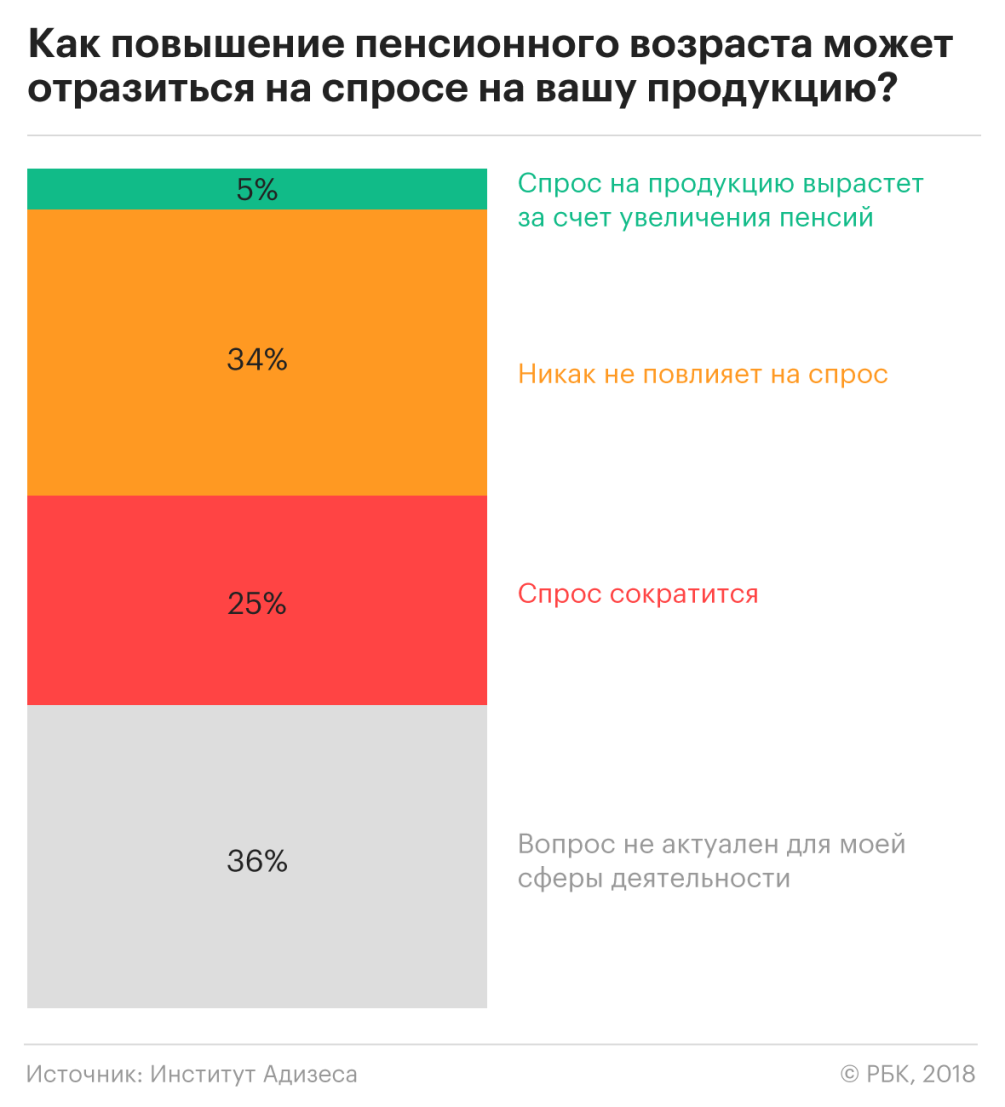 Фильтр при найме: готовы ли компании к сотрудникам старшего возраста — РБК