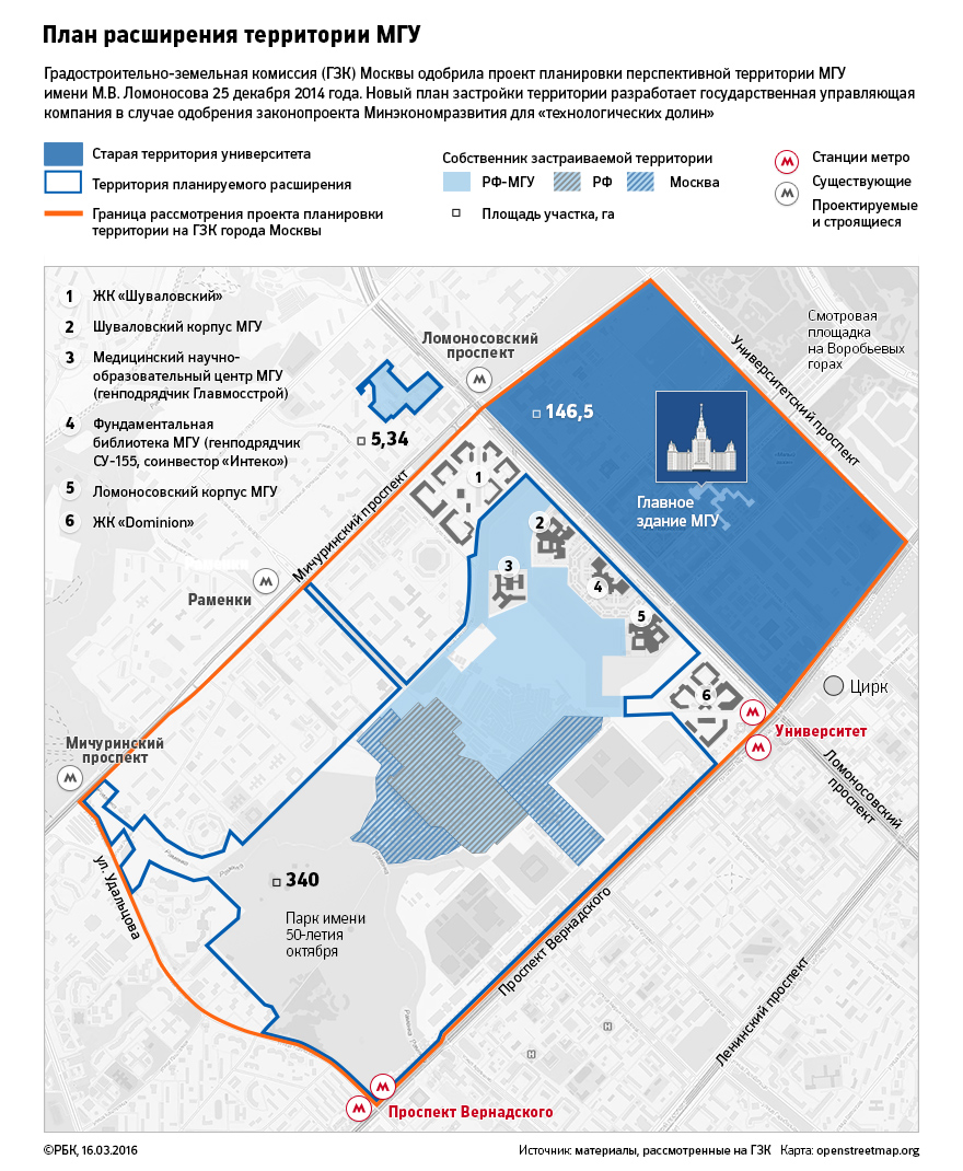 Долина без МГУ :: Экономика :: Газета РБК