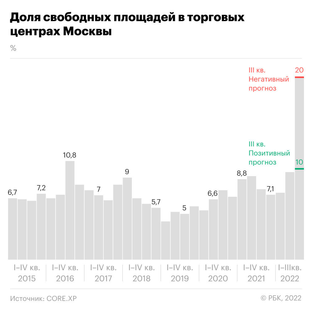 Высвобождение от десяти до двадцати :: Бизнес :: Газета РБК