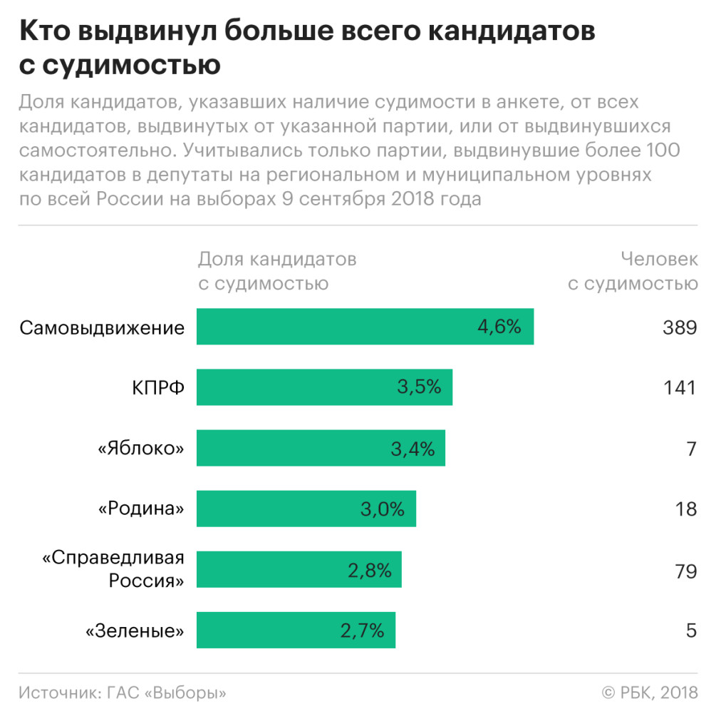 Президентские выборы в России () — Википедия