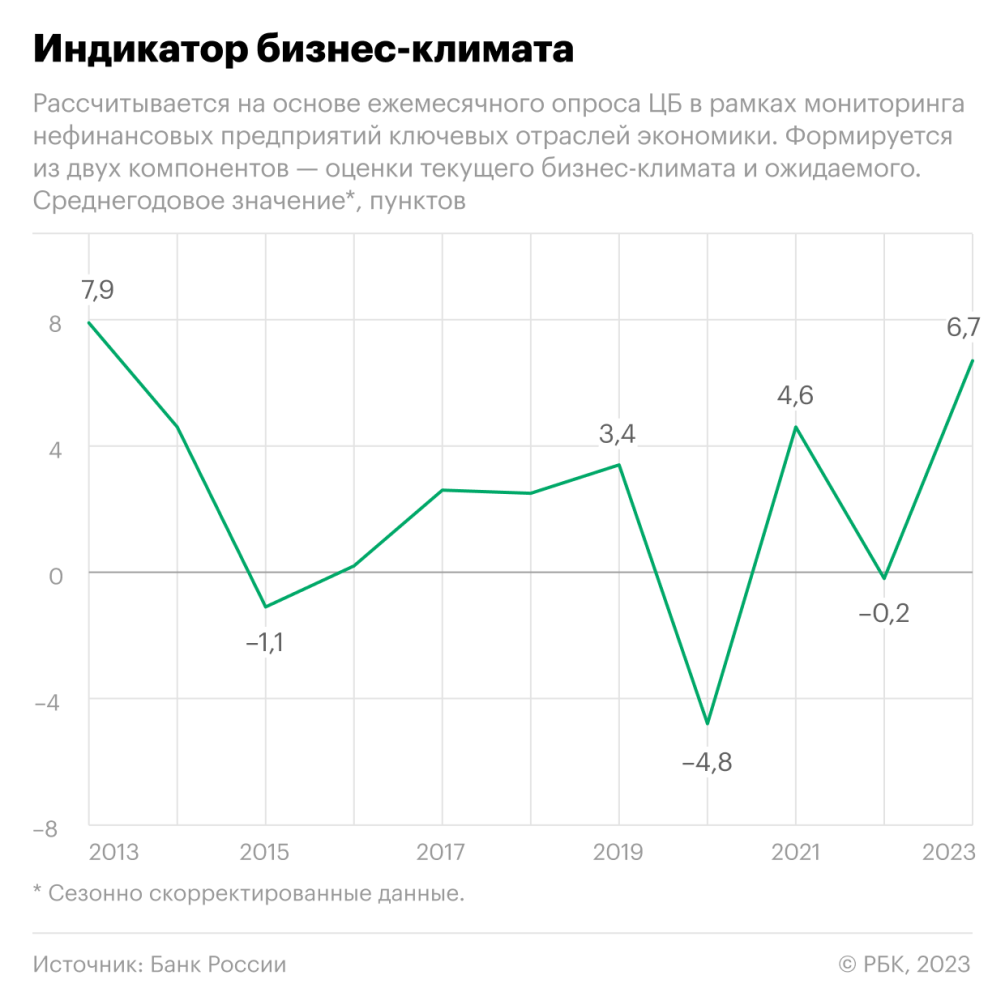 Восстановление с запасами :: Экономика :: Газета РБК