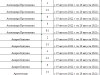 Инфографика отключения горячей воды в Тюмени. Полный список
