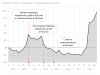 Как пандемия изменила российскую экономику. Инфографика