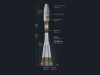 Строение ракеты-носителя &laquo;Союз-2.1б&raquo;
