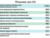 Фото:Инфографика РБК Екатеринбург