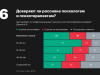 91% россиян ни разу не обращались к психологу или психотерапевту