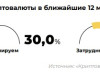 Как использовать криптовалюты для благотворительности