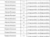 Инфографика отключения горячей воды в Тюмени. Полный список