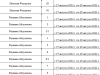 Инфографика отключения горячей воды в Тюмени. Полный список