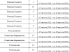 Инфографика отключения горячей воды в Тюмени. Полный список