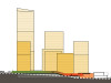 Высота жилых домов в Forum City варьируется от восьми до 30 этажей. Самая большая многоэтажка будет выше 100&nbsp;м