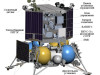 Устройство автоматической станции &laquo;Луна-25&raquo;