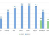 Московский рынок долгосрочной аренды: динамика количества объявлений за 2021-2022 гг. (по данным портала &laquo;Домклик&raquo; на начало месяца)