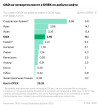 ОАЭ вышли из ОПЕК. Роль Эмиратов в организации — в четырех графиках
