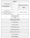 Взаимосвязь доходов, расходов и прибылей