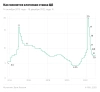 Как меняется ключевая ставка ЦБ, 14 октября 2013 года&nbsp;&mdash; 16 декабря 2022 года