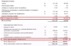 Из чего рассчитывается оборотный капитал