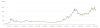 Цены на золото LBMA PM, январь 1977 года — сентябрь 2022 года, USD/oz