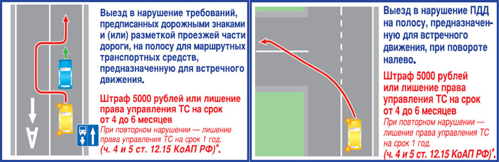 Выезд на встречную полосу. Выехал на встречку при повороте налево. Поворот налево с выездом на встречную полосу. Выезд на полосу встречного движения на перекрестке. Выезд на встречку при повороте налево.