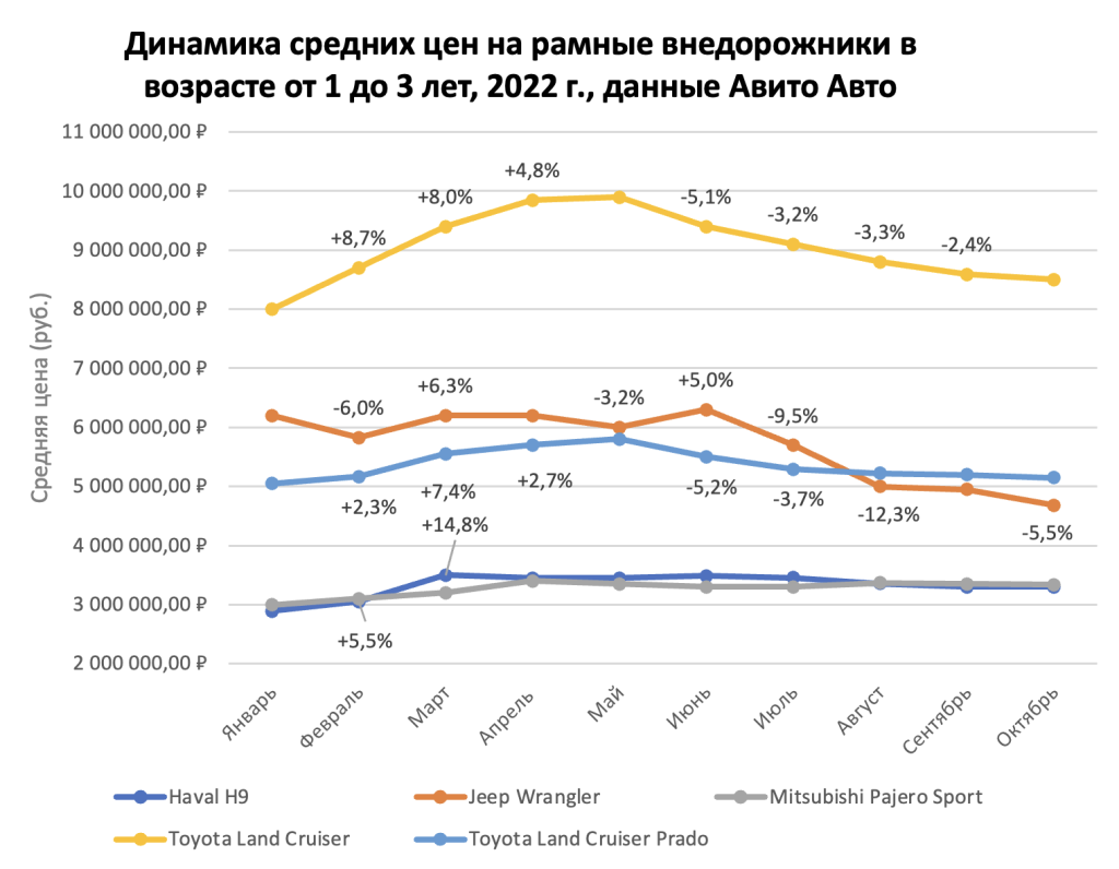 Подорожание авто в 2023