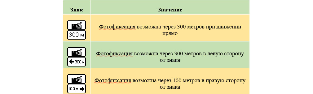 Что означает фотоаппарат на дорожном знаке