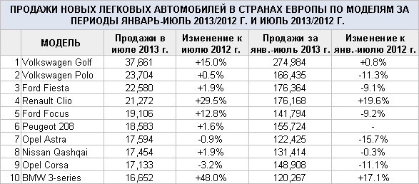 На каких машинах ездят европейцы. Смотреть фото На каких машинах ездят европейцы. Смотреть картинку На каких машинах ездят европейцы. Картинка про На каких машинах ездят европейцы. Фото На каких машинах ездят европейцы