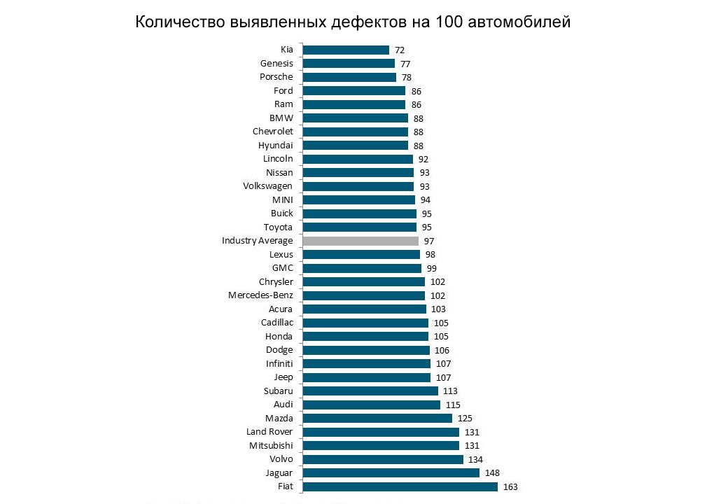 Шкода в рейтинге надежности