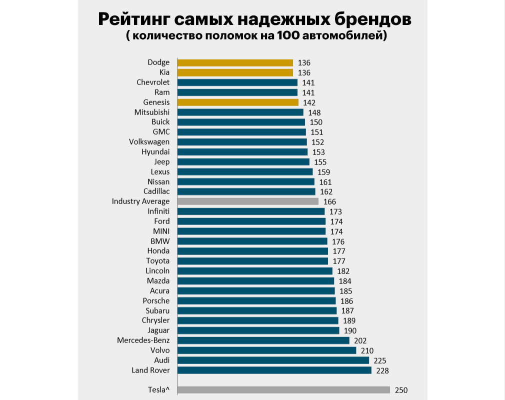 Какая bmw самая надежная