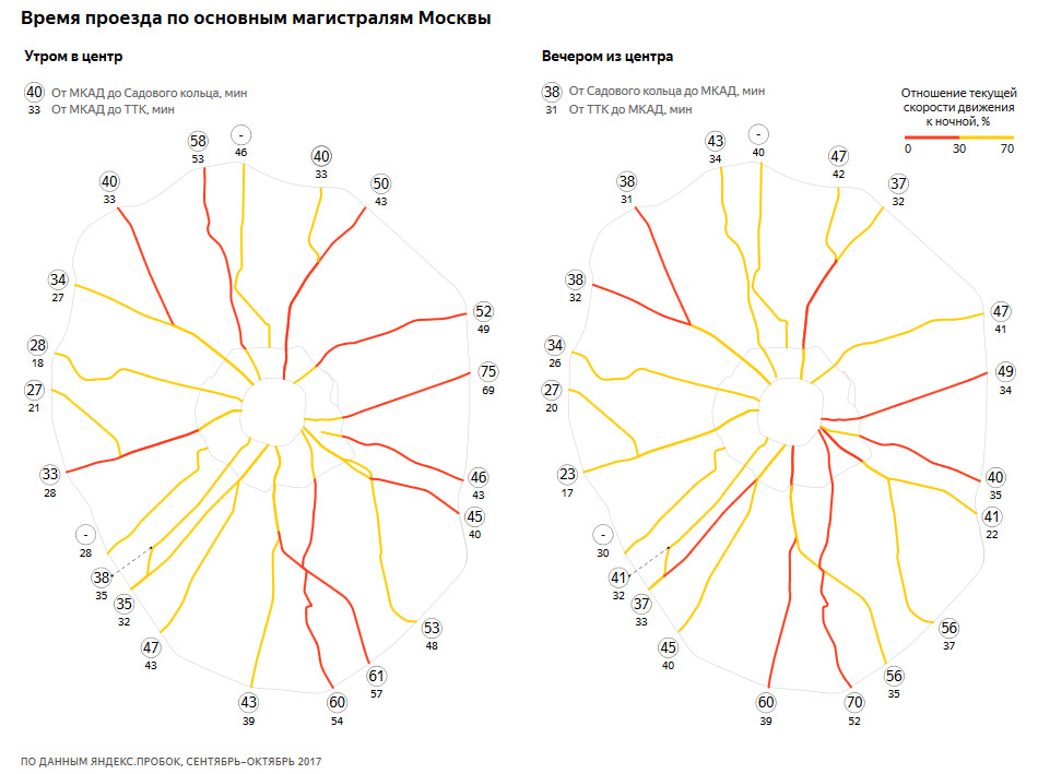 Карта автомагистралей москвы